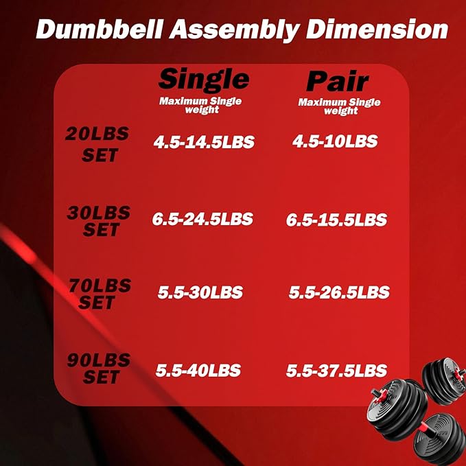 Adjustable Dumbbells Set - 20lbs/30lbs/70lbs/90lbs Multi-Functional Fitness Set, Kettlebell & Barbell Patterns, Beginner Dumbbell Fitness
