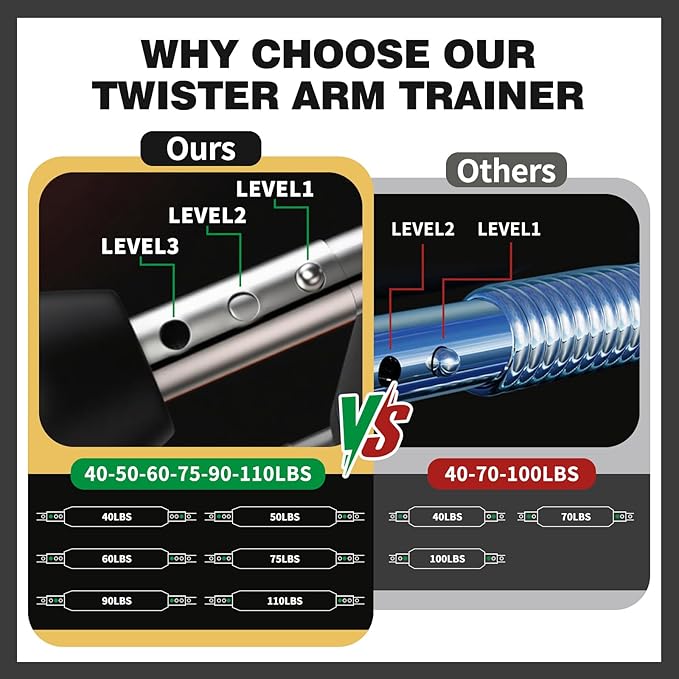 6 Levels Twister Arm Trainer, 40/50/60/75/90/110lb Adjustable Chest Workout Equipment, Portable Power Twister Bar, Body Fitness Machine for Shoulder Back Abdominal Thigh Muscle, Detachable, Men & Women
