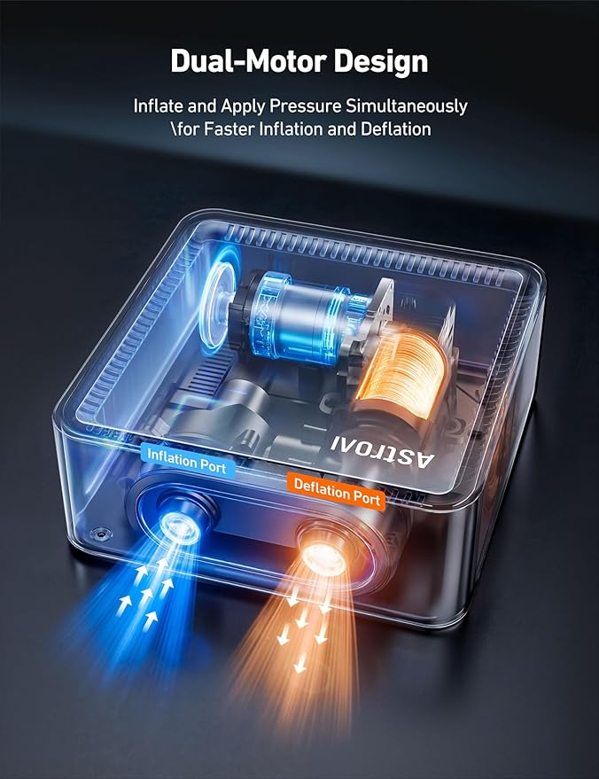 AstroAI P2 Paddle Board Pump 20PSI 12V DC Car Connector Portable,SUP Pump for Paddleboard, Air Pump with Auto-Off, Deflation Function for Paddle Board, Kayaks and Boats