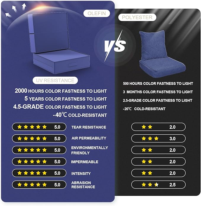 6 Inch Thick Foldable Deep Seat Cushion, 2 PCS 24 x 24 Inch Outdoor Water & Fade Resistant Olefin Patio Furniture Replacement Chair Cushion, with Removable Cover, Handle and Straps, Dark Blue