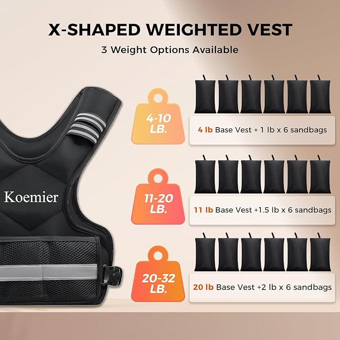 Adjustable Weighted Vest for Men and Women,4-10lb/11-20lb/20-32lb Vest with 6 Ironsand Weights,with Reflective Stripe,for Strength Training, Running, Fitness, Walking
