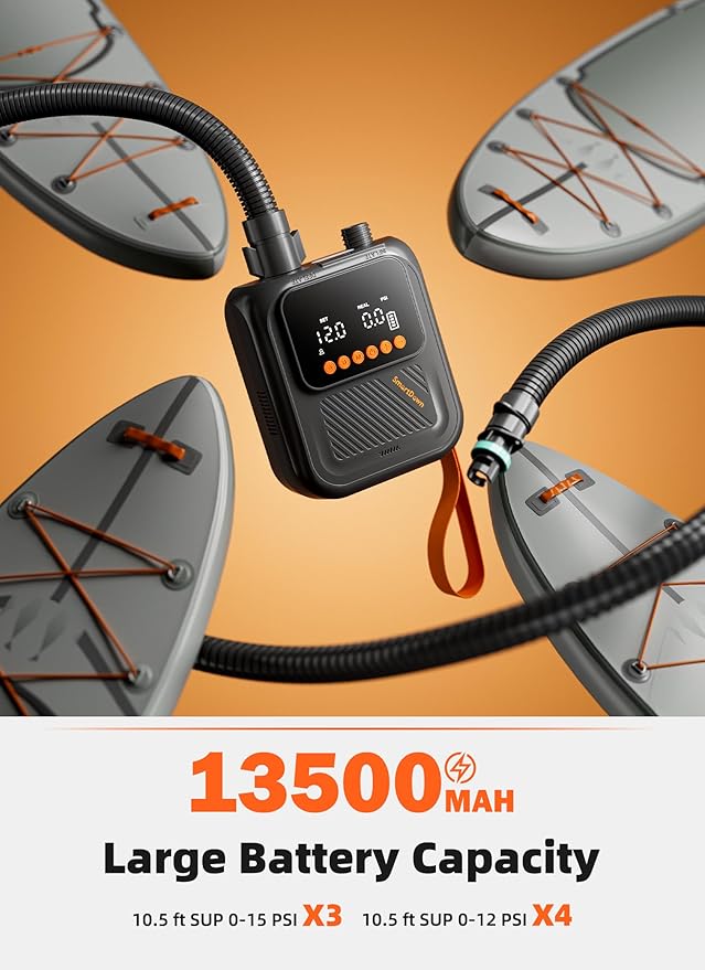 Rechargeable Paddle Board Pump, 2025 Portable SUP Air Pump with Dual Stage Inflation, 3x4500MAH, Up to 20 PSI, 30% Faster with Auto-Off, Ideal for Kayaks, Boats, and Tents