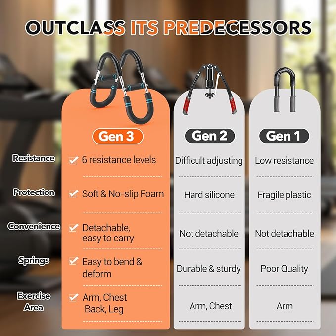 eWonLife Twister Arm Trainer - Adjustable 6 Resistance Level Arm & Chest Workout Equipment for Man Women Arm Trainer Chest Exerciser Portable Home Gym Equipment for Strengthen Upper Body