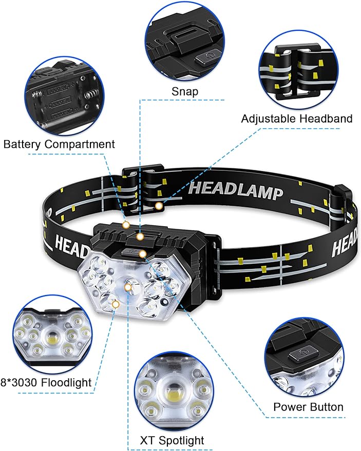 2000 Lumen 9 LED Headlamp, Ultra Bright Head Lamp with 6 Modes, Lightweight Head with Adjustable Strap, IPX5 Waterproof Headlight Great for Camping Hiking, 3 AAA Batteries Included