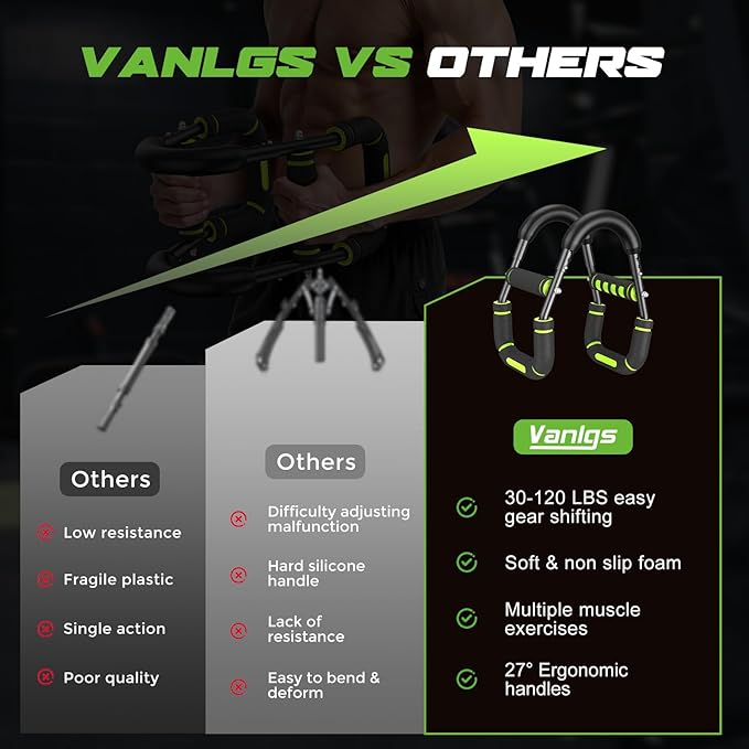 Twister Arm Trainer for Men, Chest Workout Equipment 5-Level Adjustable (40-130lb) with Ergonomic 27° Targets Biceps/Clip/Thigh, Portable Exerciser for Home Gym Travel Fitness