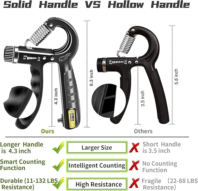 FLYFE Grip Strength Trainer Kit (5 Pack), Forearm Strengthener, Hand Squeezer Adjustable Resistance, Finger Stretcher, Grip Ring, Relief Ball and Finger Exerciser for Men and Women, Injury Recovery