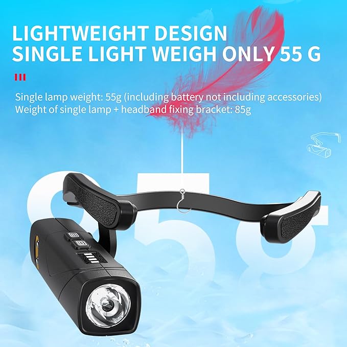 LED Rechargeable Ear Worn Headlamp with Red Light, Fashion Motion Sensor Adjustable Comfortable Headlight, Lightweight and Suitable Head Lamp for Working,Camping, Hiking and Running