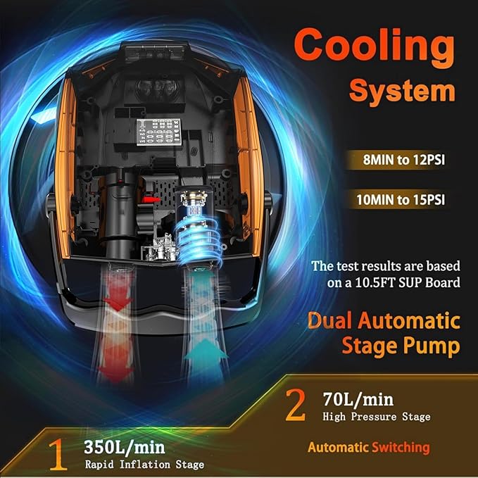 50PSI Paddle Board Pump Electric Portable, High Pressure Sup Pump - Dual Stage Inflation, Auto Shut Off and Deflate for Stand Up Paddle Board/Car/Kayak/Bicycle