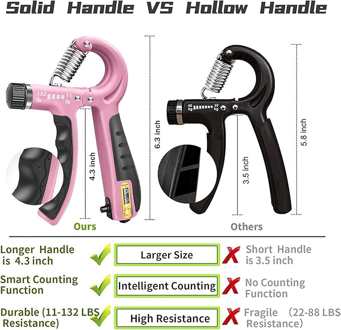 FLYFE Grip Strength Trainer Kit (5 Pack), Forearm Strengthener, Hand Squeezer Adjustable Resistance, Finger Stretcher, Grip Ring, Relief Ball and Finger Exerciser for Men and Women, Injury Recovery