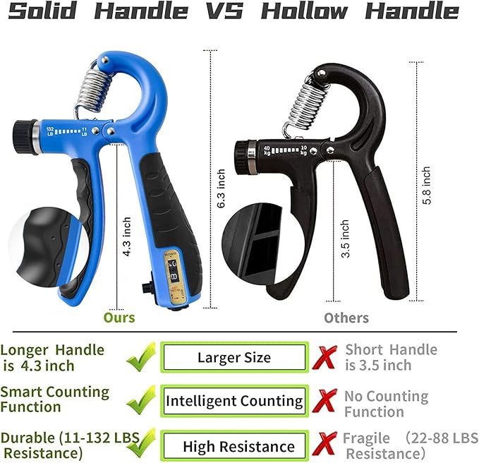 FLYFE Grip Strength Trainer Kit (5 Pack), Forearm Strengthener, Hand Squeezer Adjustable Resistance, Finger Stretcher, Grip Ring, Relief Ball and Finger Exerciser for Men and Women, Injury Recovery