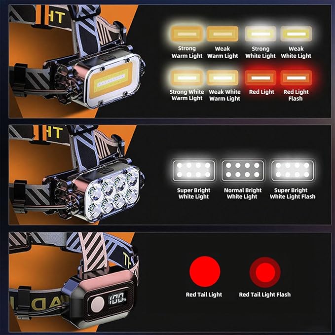 Headlamp Rechargeable, 8 LED Head Lamp, 360° Double Sided Rotating Head Flashlight, Super Bright Outdoor Waterproof Headlight for Camping, Fishing, Hunting, Running, Repairing, Hiking