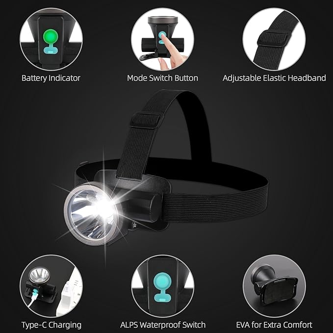 Bright LED Rechargeable Headlamp,Lightweight Mini Head Lamp with 2 Modes,IPX5 Waterproof USB Headlight with 90° Adjustable, Outdoor Portable Flashlight Headlamps for Hiking Running Camping(2pcs）