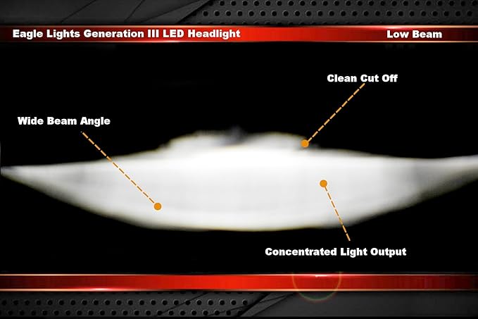 Eagle Lights 5.75 inch Red LED Projection Headlight - Generation III for Harley Sportster, Indian Scout (Red)