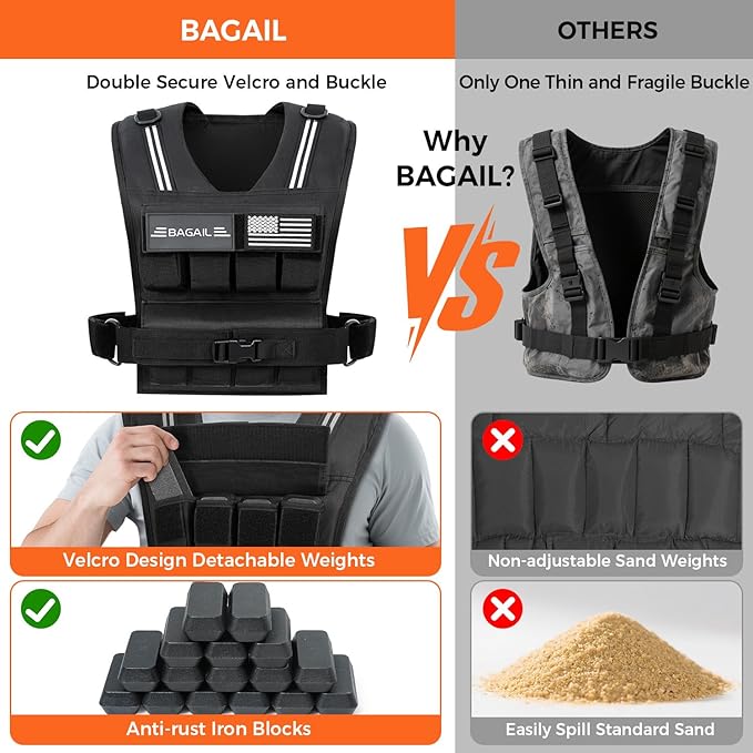 BAGAIL Weighted Vest Men, 20lbs/30lbs/40lbs Adjustable Weighted Vest for Woman with Removable Iron Weights, Women’s Weight Vest for Walking, Rucking, Running, Strength training