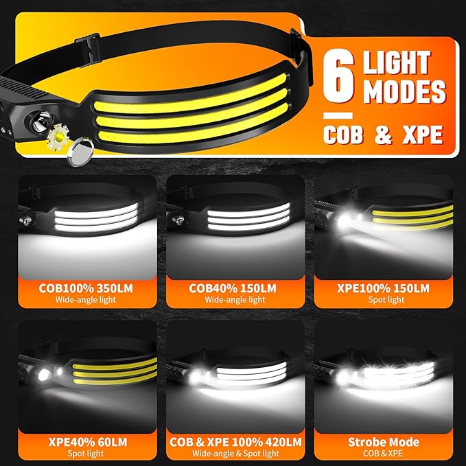 6 Pack Headlamp Rechargeable, LED Headlight Flashlight Super Bright with 230° Wide Beam, Motion Sensor, 5 Modes Waterproof Head Lamp for Outdoor Hiking Running Camping
