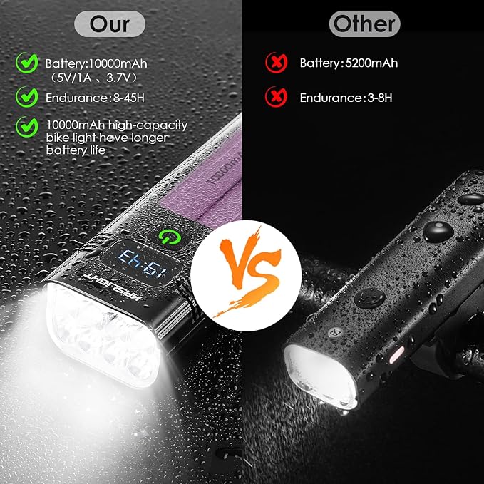 Bike Lights,Bike Light for Night Riding,10000Lumen LED Bike Headlight,Rechargeable Bike Headlight,Bright Bike Lights Front and Back with High Beam&Low Beam Light,Free Taillights