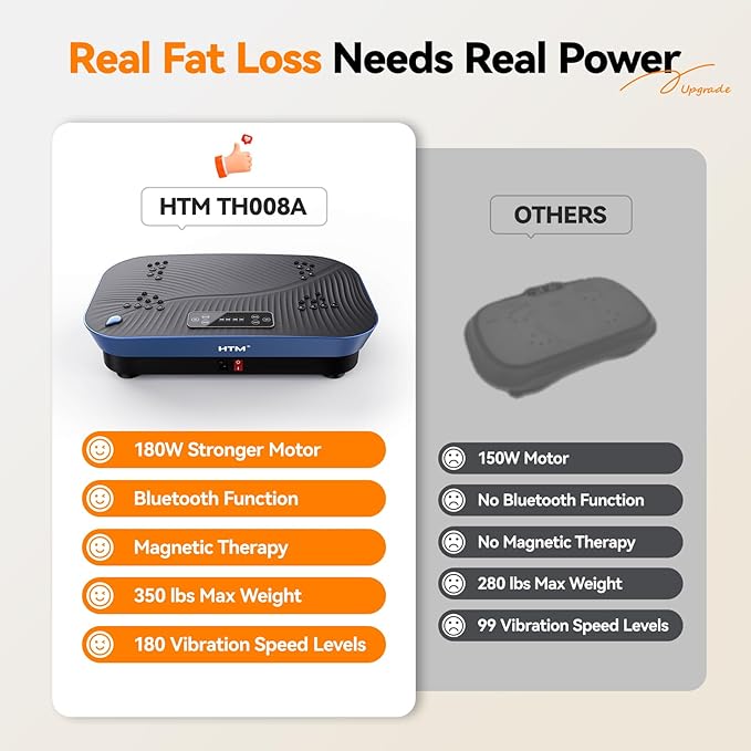 Vibration Plate Exercise Machine - 180 Speed Levels, 350 lbs Weight Capacity, Remote Control, Portable Whole Body Workout Platform for Weight Loss, Lymphatic Drainage, Home Gym Fitness Equipment