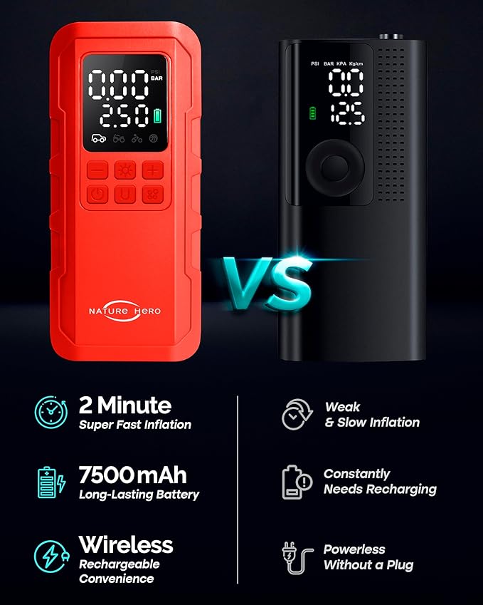 Tire Inflator Portable Air Compressor,150 PSI car tire air Pump Portable with Digital LCD Pressure Gauge,Electric Air Pump for Motorcycle Tires,Bicycle Tires and Balls,Red