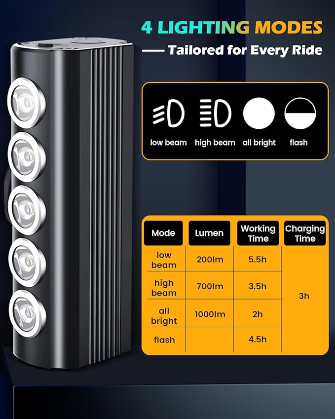 Super Bright Bike Lights for Night Riding- USB Rechargeable Bicycle Headlights, IPX5 Waterproof Bike Headlight and Taillight, Bicycle Light Set for Adult Kid Mountain Road Commuter Cycling