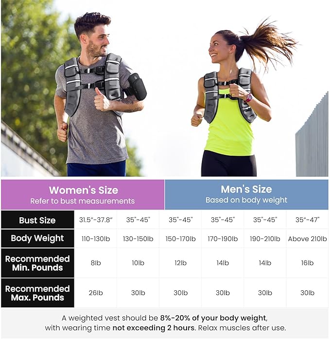 Fragraim Adjustable Weighted Vest for Women Men, 8-12lb/14-18lb/20-24lb/26-30lb Weight Vest with 4 Removable Iron Weights, Phone Holder and Back Pocket, Vest for Walking,Strength Training, Running