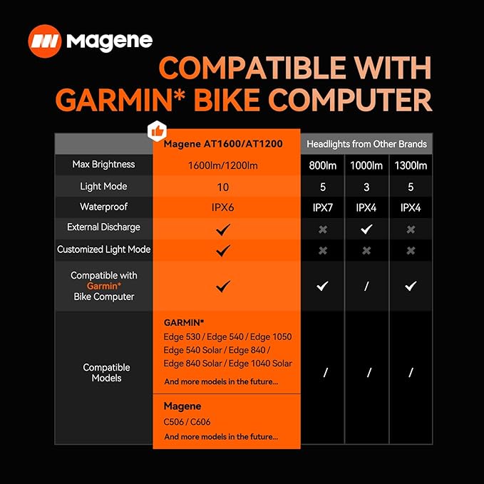 Magene AT1200/1600 Smart Bike Headlights - Bright 1200/1600 Lumens, 85h Battery, Rechargeable Bicycle Light Front, Compatible with Garmin Edge 530+