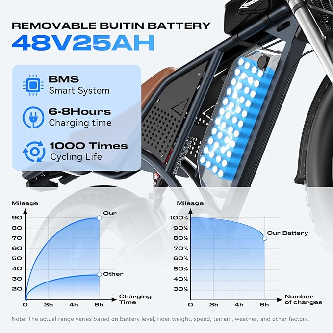 Electric Bike for Adults, 1200W 32MPH, 48V 30AH E-Bike, 65-Mile Range, 20-Inch Fat Tire E-Motorcycle,Off-Road Fit for Mountains, Snow, Sand, Highways