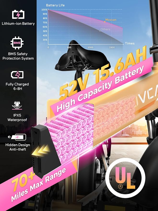 Q20 Folding Electric Bike, 52V 15.6Ah Removable Concealed Battery 20” Fat Tire Dirt Bike,1500W Motor 30 MPH Top Speed E Bikes, 7 Speed Dual Hydraulic Brake Electric Bikes for Adults