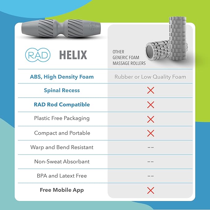 RAD Helix – Compact High-Density Exercise Foam Roller – Deep Tissue Myofascial Release for Back, Quads, Hamstrings & More – Muscle Recovery Tool for Stretching & Mobility
