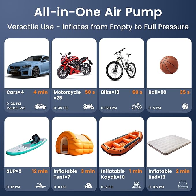 Electric Paddle Board Pump 150PSI - 4X Faster SUP Pump, Auto Air Compressor for SUP, Car Tires, Bike, Ball, Kayak, Tent, Float (Portable & All-in-One)