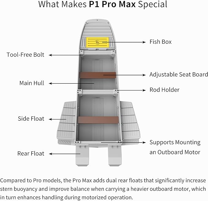 Fishing Boat, Folding Pontoon Boat, Fits in Car Trunk – Portable Modular Kayak, Seats 2-6, Motor-Ready, Sturdier Than Inflatable Boats – Ideal for Lure Fishing, Paddling Trip, Hunting, Rescue