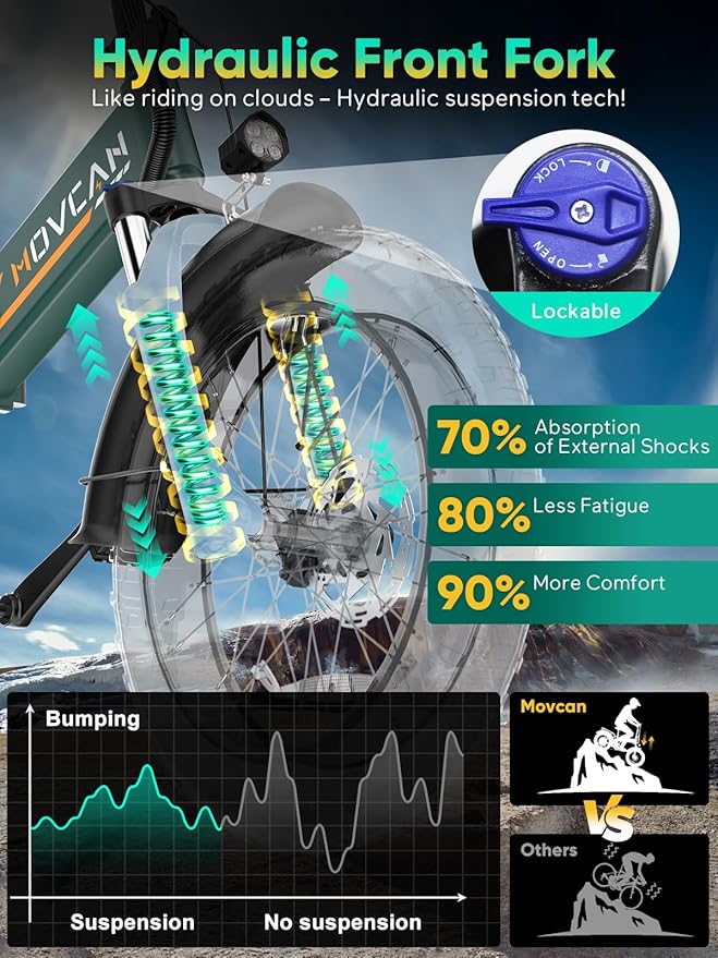 Q20 Folding Electric Bike, 52V 15.6Ah Removable Concealed Battery 20” Fat Tire Dirt Bike,1500W Motor 30 MPH Top Speed E Bikes, 7 Speed Dual Hydraulic Brake Electric Bikes for Adults