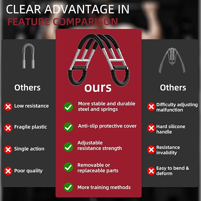 Twister Arm Trainer, Dual Triple-Spring, 30-180lb Adjustable, Chest Arm Shoulder Workout Equipment, Portable Detachable Arm Twister Exerciser for Men, Chest Expander for Gym Home Fitness