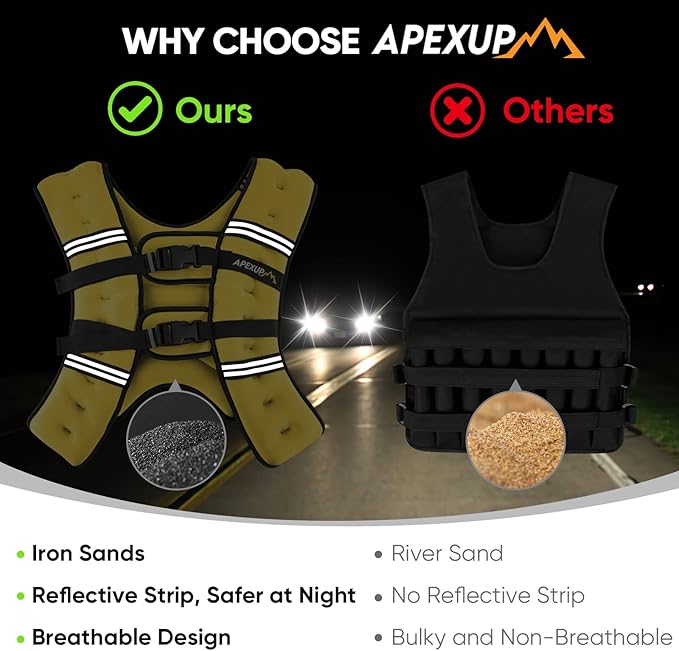 APEXUP Weighted Vest Men Women, Weight Vest for Women Workout Equipment for Strength Training Running