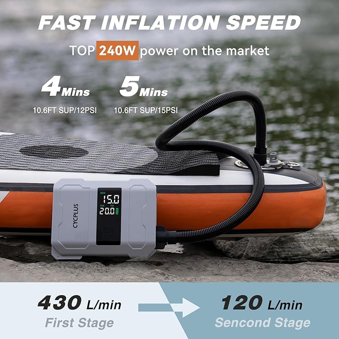 CYCPLUS 20PSI Rechargeable Paddleboard Pump - Intelligent Fast Dual-Stage Inflation, Deflation Function, Auto-Off &Dual LED Display, Suitable for Stand-Up Paddleboard, Inflatable Boat Tent Mattress