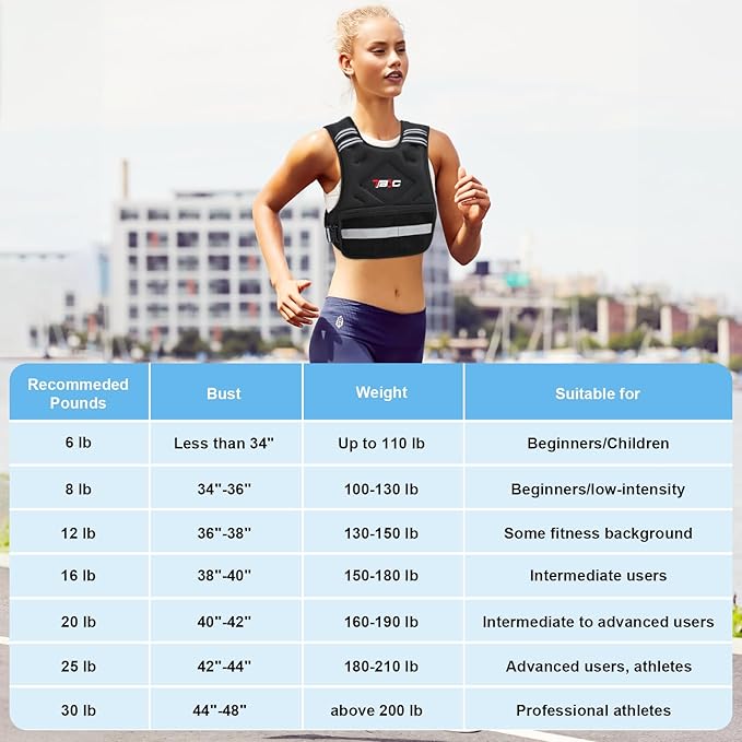 Adjustable Weighted Vest for Men and Women,04-10lb/11-20lb/20-32lb Vest with 6 Ironsand Weights for Strength Training,Body Weight Vest Exercise Set for Running, Walking and Home Workouts