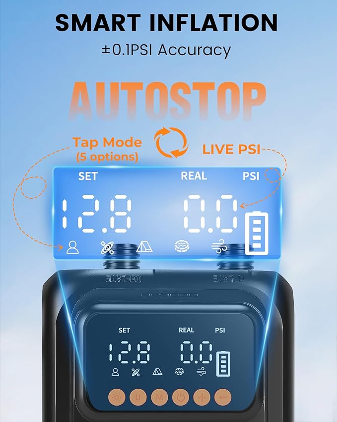 Rechargeable Electric Paddle Board Pump - 20PSI Portable 13500mAh Battery USB-C SUP Air Pump with 260% Faster Inflation for Inflatables, Kayaks, Tents, Boats, Pool