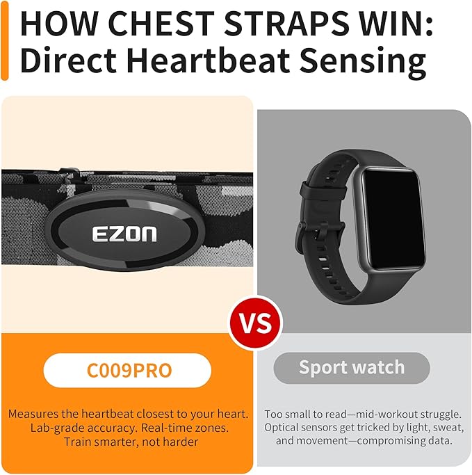 EZON Heart Rate Monitor Chest Strap C009Pro,ANT+& Bluetooth 5.1 Dual Protocol,Up to 400H Battery Life,Compatible with Polar/Strava/Wahoo/Peloton,Ideal for Fitness Training Cycling