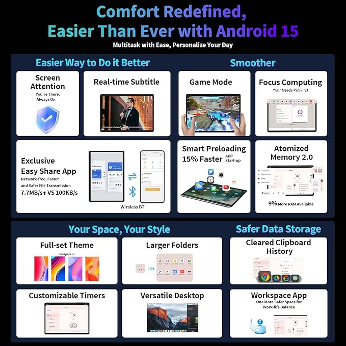 Android 15 Tablet, 2025 Upgraded 11 inch Android Tablets with Keyboard, 24GB+256GB+2TB Expand, Support Face Unlock+18W Fast Charging, Octa-Core CPU,Dual WiFi, Dual Camera,8000mAh Battery, Black