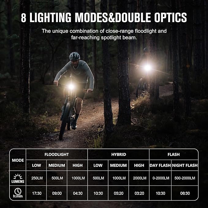 OLIGHT RN 2000 LED Rechargeable Bike Light, 2000 Lumens and 557ft Max Throw Waterproof Bicycle Headlight with Spot&Flood Beams, Remote Control, Type-C and Smart Sensor, for Mountain and Urban Riding