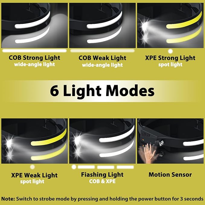 LED Headlamp, Rechargeable Flashlight for Adults, 230 Wide Beam Headlight, Motion Sensor Head Lamp, Adjustable Headband Outdoor Waterproof Head Light for Running