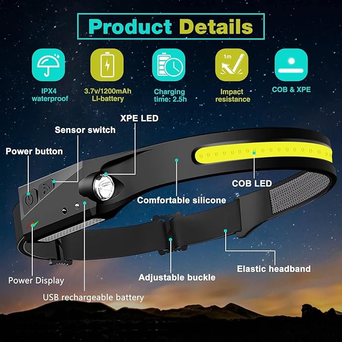 FBKK LED Headlamp Rechargeable, 230°Wide Beam Headlight with Motion Sensor, Waterproof Lightweight Head Lamp Flashlight for Camping, Hiking, Running, Outdoor for Adults and Kids