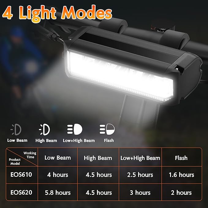 High Lumens Super Bright Bike Light for Night Riding, USB Rechargeable Bicycle Headlight, Waterproof Bike Headlight, Waterproof Bike Headlight and Taillight, MTB Off-Road Cycling Commuting