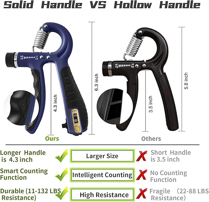 FLYFE Grip Strength Trainer Kit (5 Pack), Forearm Strengthener, Hand Squeezer Adjustable Resistance, Finger Stretcher, Grip Ring, Relief Ball and Finger Exerciser for Men and Women, Injury Recovery