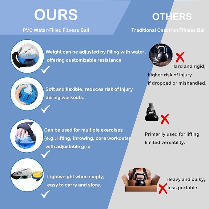 Heavy Duty Adjustable Aqua Bag - Durable Water Filled Training Aqua Bags for Strength Core & Full Body Workouts - Portable Fitness Equipment - Home Gym Outdoor Water Weights Sandbag Alternative