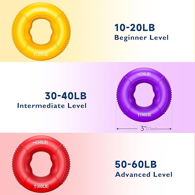 FitBeast Grip Strength Trainer, Finger Exerciser, Forearm Strengthener 9-Piece Kit, Hand Grip Strengthener Targeted Strength, Relief & Recovery