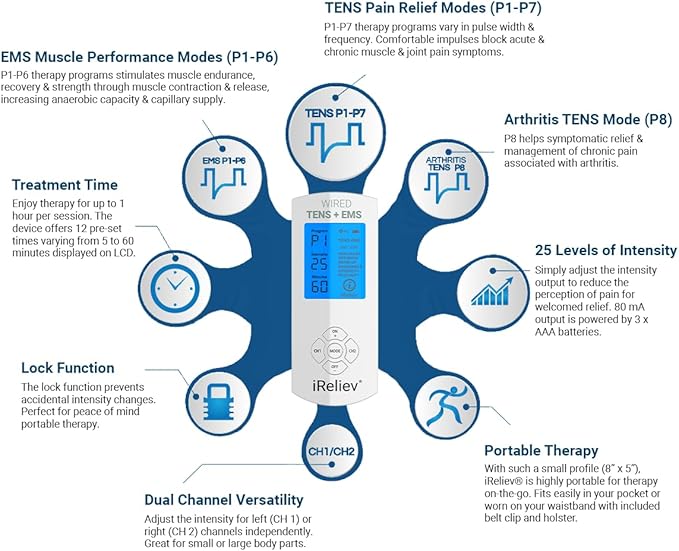 FDA Cleared iReliev TENS Unit + EMS 14 Therapy Modes, Premium Pain Relief and Recovery System, Rechargeable, Large Back Lit Display, 12 Electrodes & Case