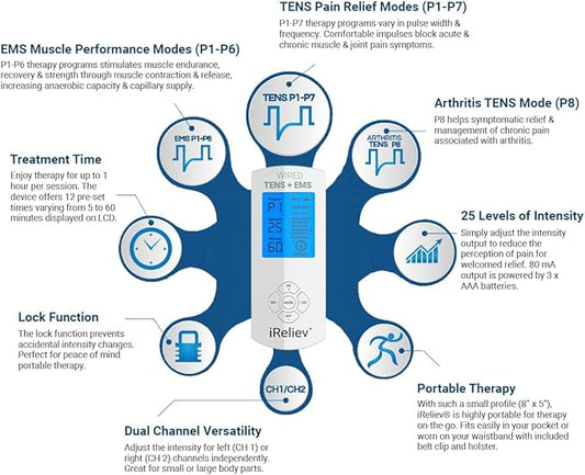 FDA Cleared iReliev TENS Unit + EMS 14 Therapy Modes, Premium Pain Relief and Recovery System, Rechargeable, Large Back Lit Display, 12 Electrodes & Case