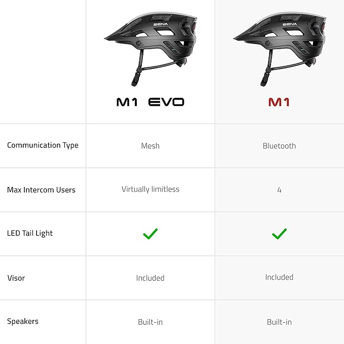 Sena M1 / M1 EVO Bluetooth and Mesh Intercom Smart Communications Mountain Bike Helmets
