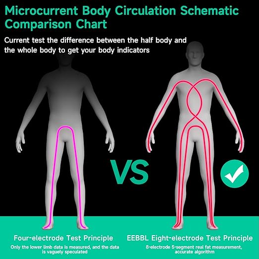 EEBBL Weight Scale for Body Fat with Handle, 20 Precise Body Biological Analyzer, Digital Bathroom Weighing Bluetooth Scale, Body Composition Monitor Health Analyzer 400 lbs - Black，with Baby/Pet Mode