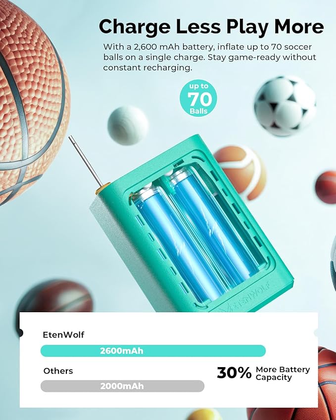 ETENWOLF Electric Ball Pump Inflation & Deflation 2-17PSI, Basketball Pump with Precise Pressure Gauge, Rechargeable Air Pump for Balls, Soccer Ball Air Pump